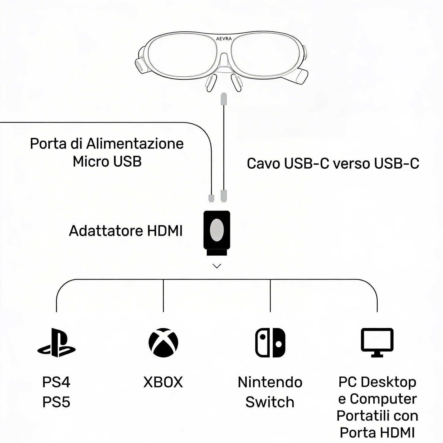 AEVRA One – Occhiali AR intelligenti