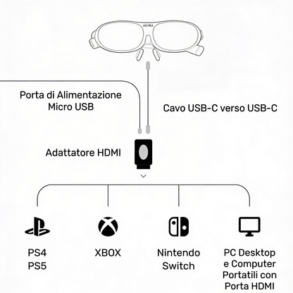AEVRA One – Occhiali AR intelligenti