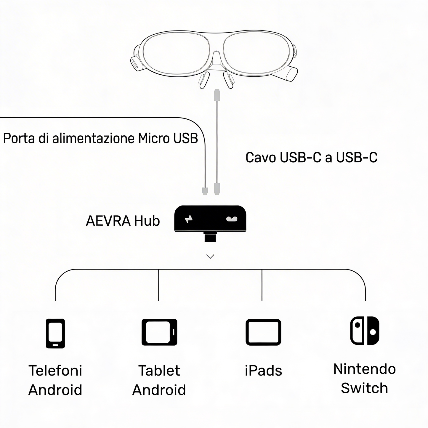 AEVRA One – Occhiali AR intelligenti