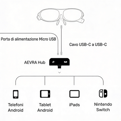 AEVRA One – Occhiali AR intelligenti